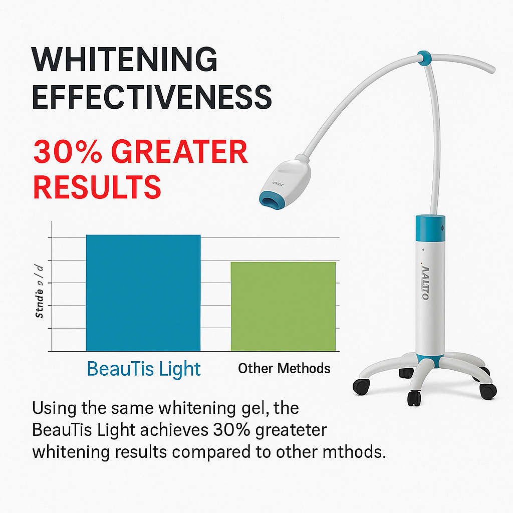 Whitening effect overview (non-abrasive, acts on internal pigments)